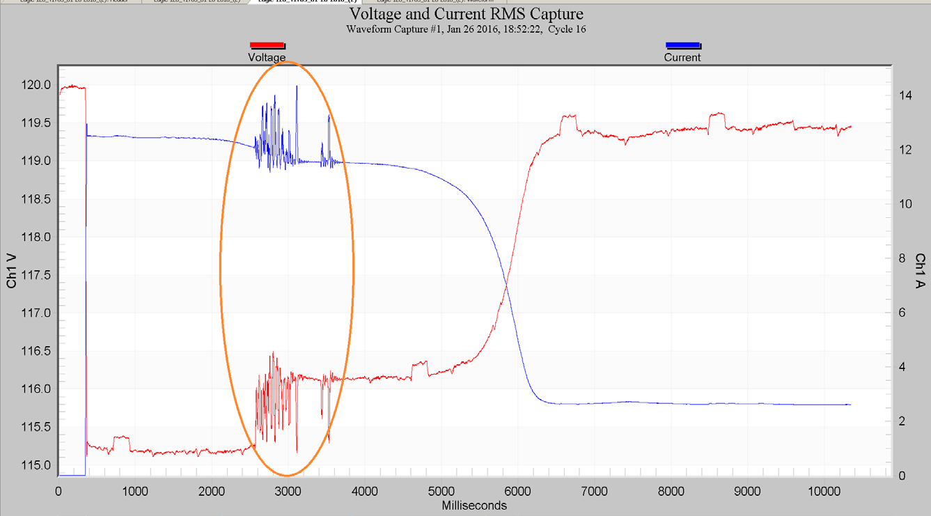 Figure 4. RMS graph of single-phase motor startup shown in Figure 3