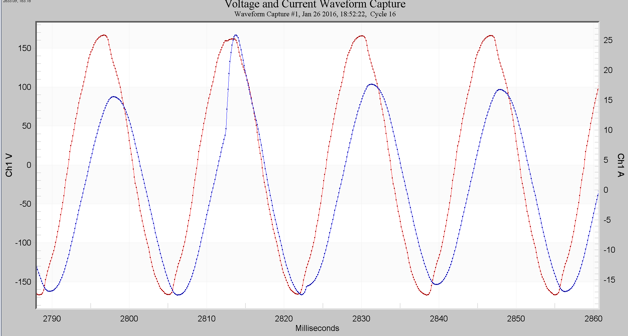 Figure 5. Zoomed in view of "spikes" in Figure 4