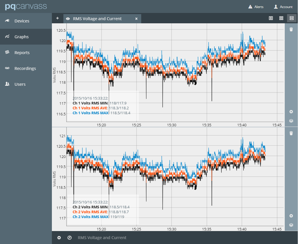 Figure 1. Graphing on a large tablet device