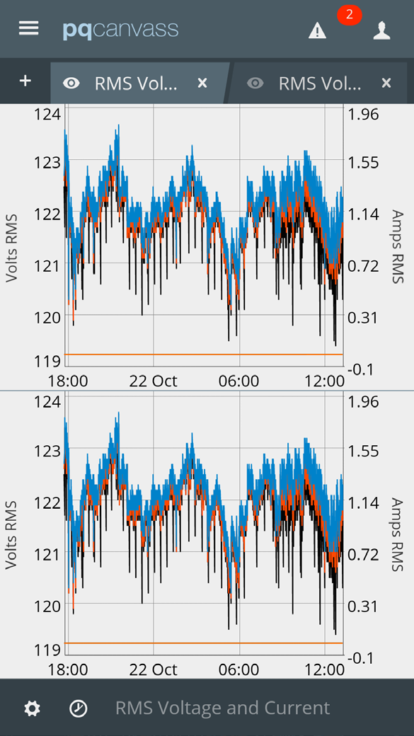 Figure 2. Graphing on a smartphone