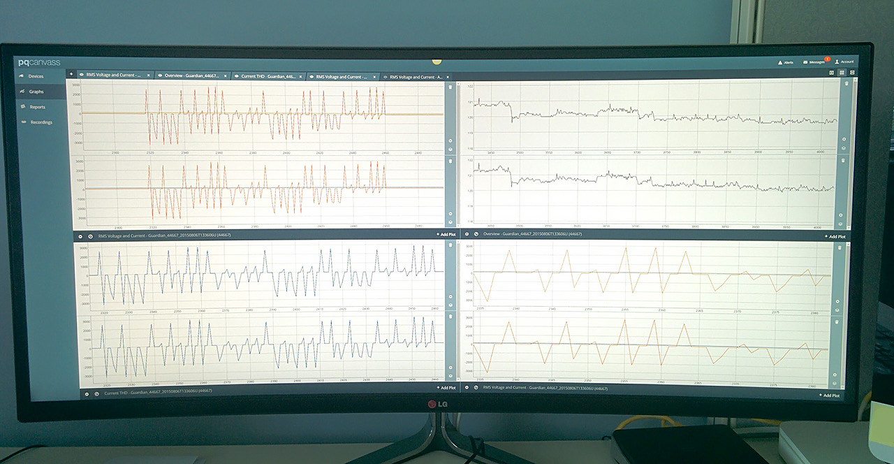 Figure 6. Tiled view of multiple graphs on large screen