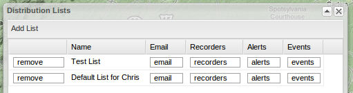 Figure 6. Distribution List Window