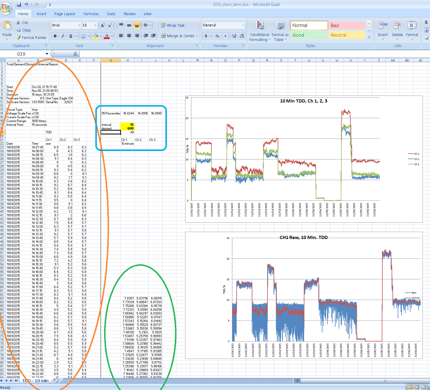 Figure 5. Short time computation spreadsheet