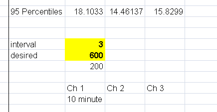 Figure 6. Spreadsheet section for entering adjustable parameters, reading percentiles
