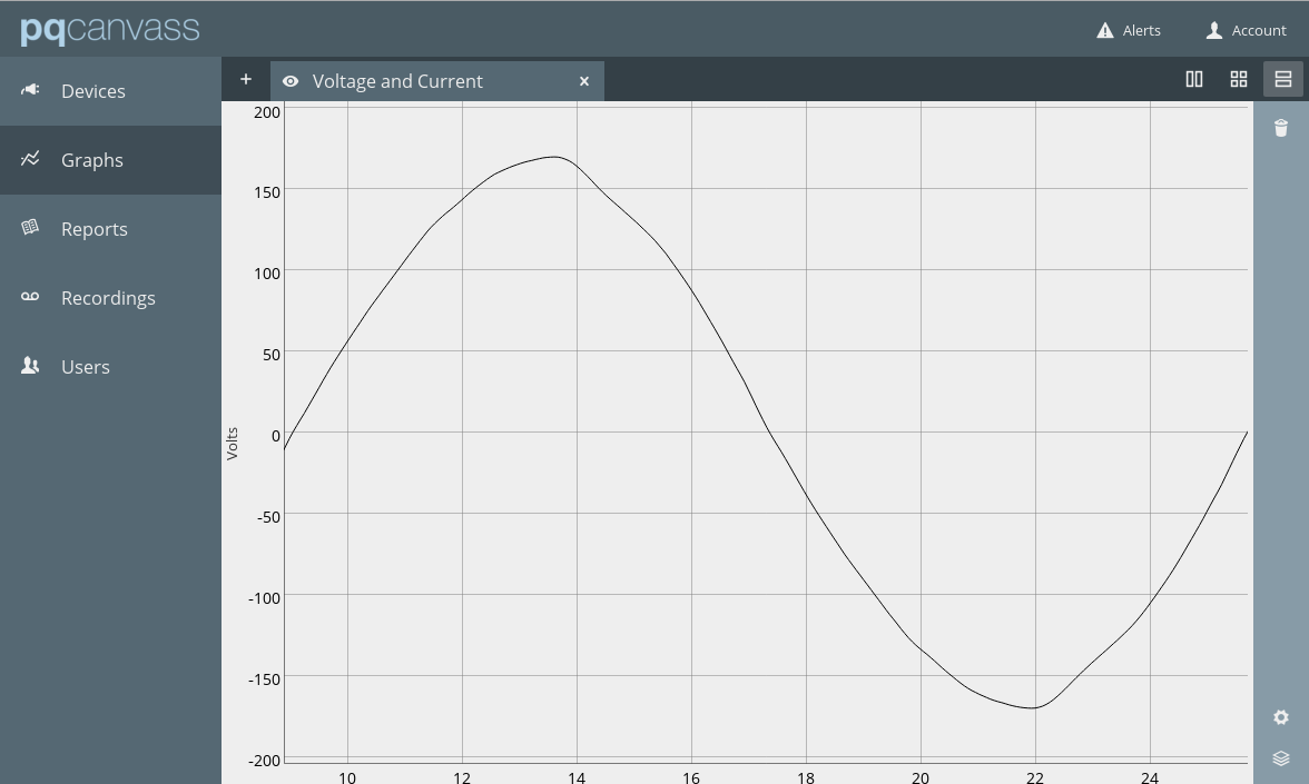 Figure 1. Instantaneous voltage waveform in PQ Canvass