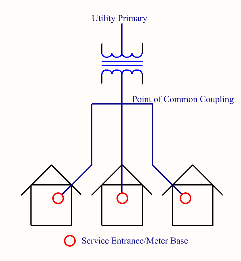 Figure 1. Possible monitoring points - primary, PCC, or service entrance