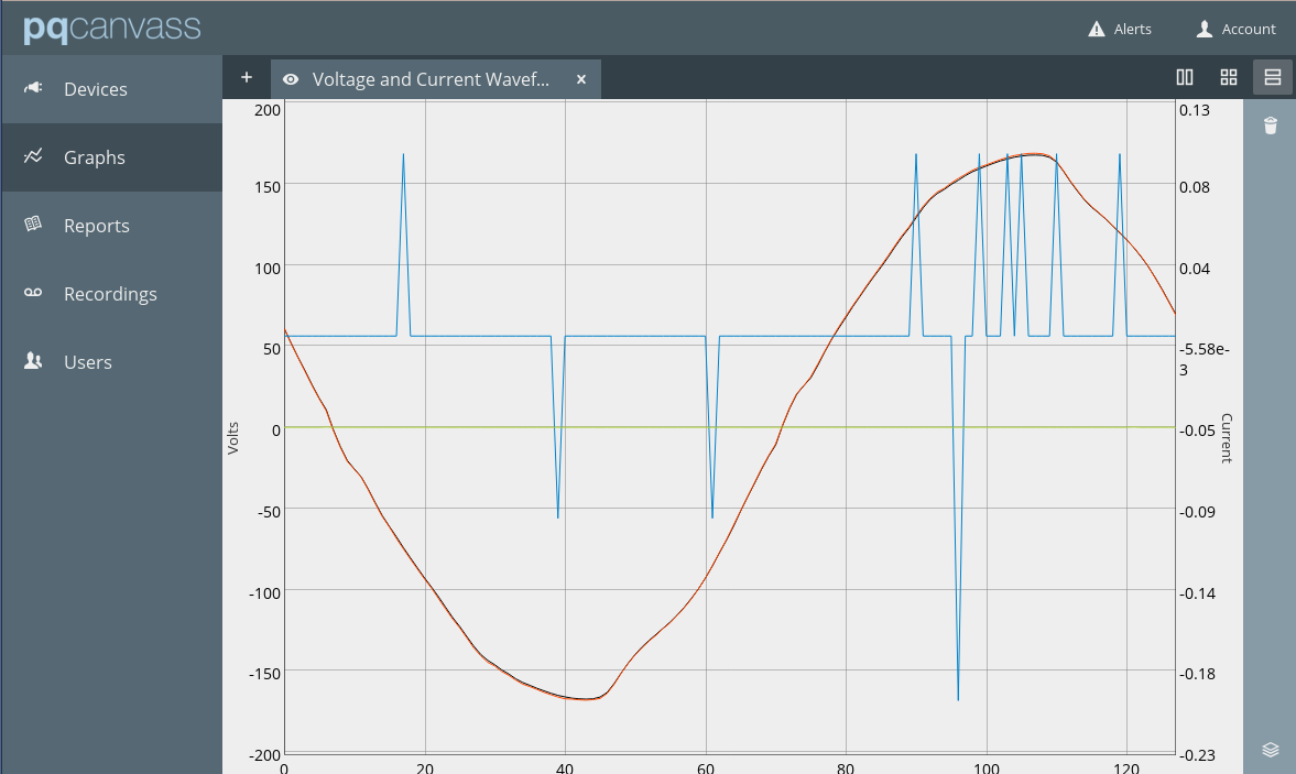 Figure 3. Live Guardian waveform capture in PQ Canvass