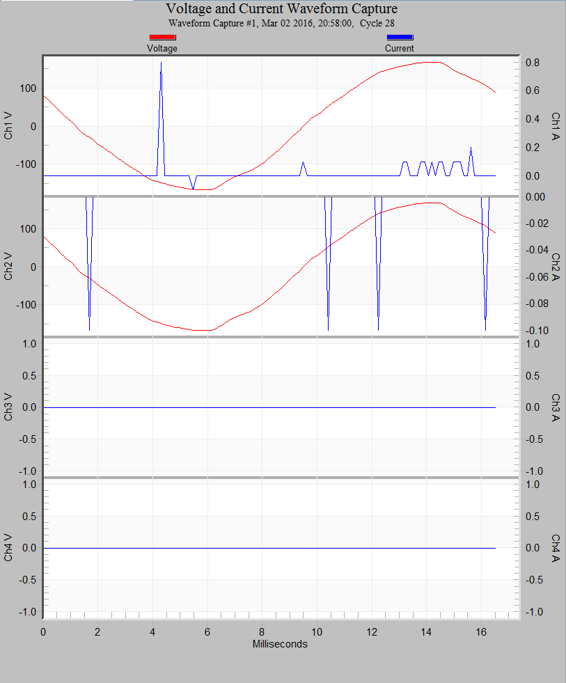 Figure 4. Live Guardian waveform capture in ProVision