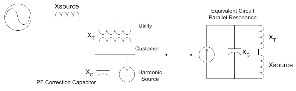 Figure 3. Basic load model