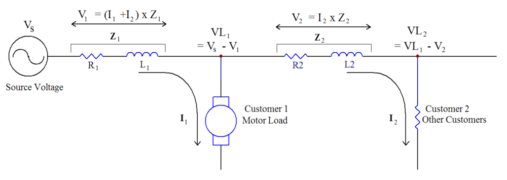 Figure 1. Simple voltage sag model