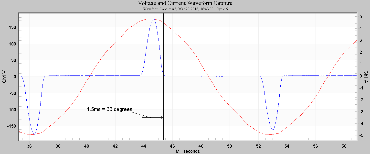 Figure 1. Electronic load with a narrow conduction angle