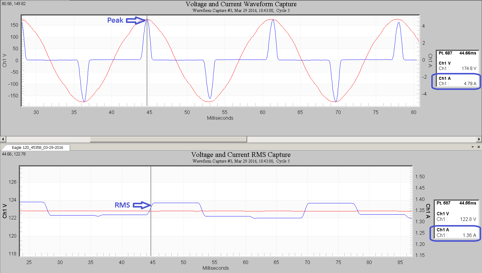 Figure 2. Find the peak value from the waveform data (top plot), and the RMS value from the RMS graph (bottom plot)