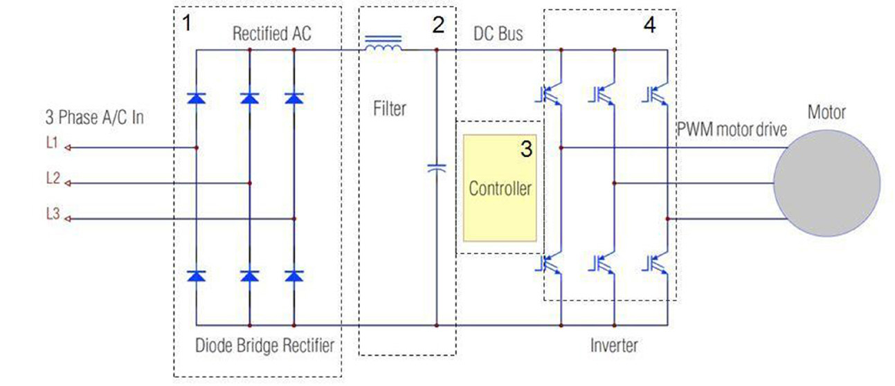 Figure 1. VFD block diagram
