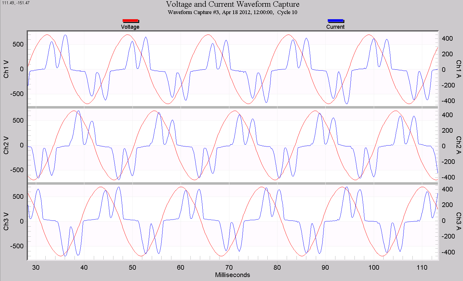 Figure 2. Typical 6 pulse VFD waveforms