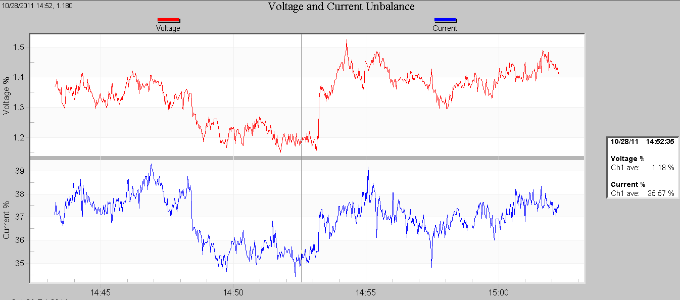 Figure 4. A high voltage/current ratio (30)