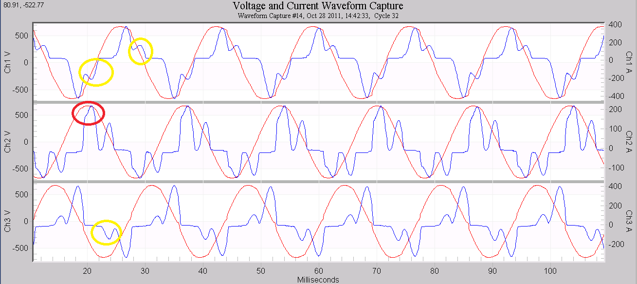 Figure 5. Problem VFD waveform, with low current pulses (yellow) and an abnormally large pulse (red)