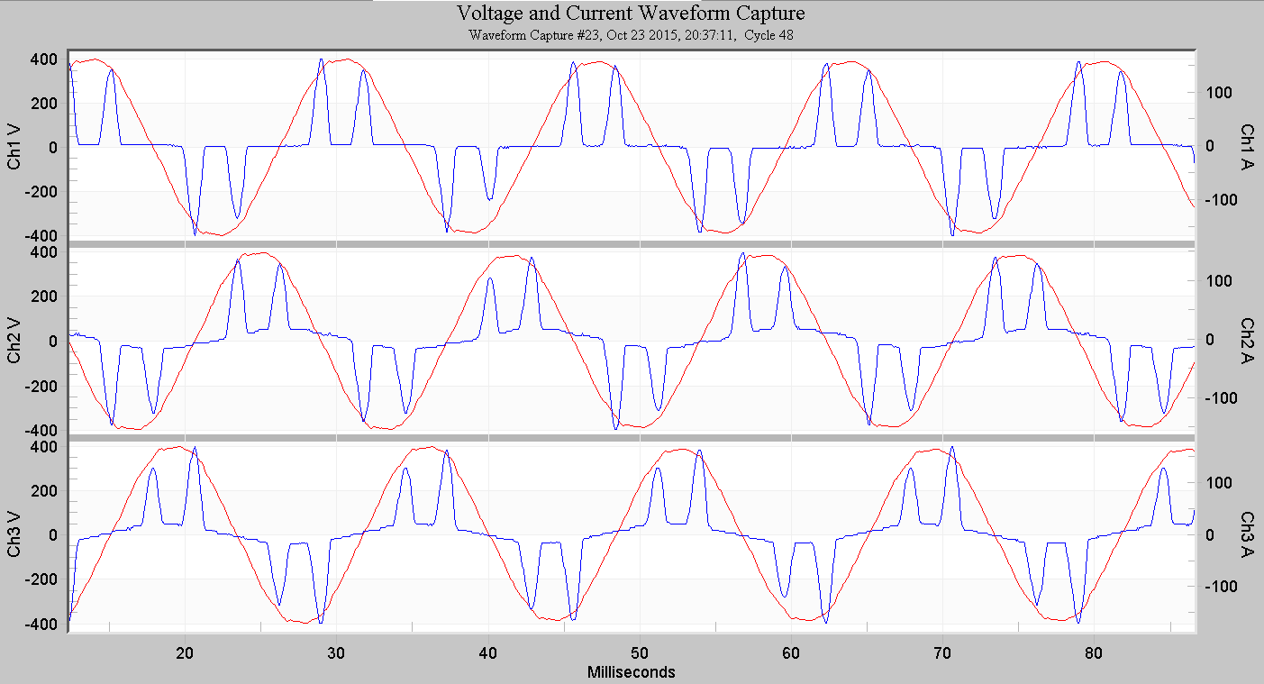 Figure 6. VFD waveform with "normal" unbalance, including other loads in waveform