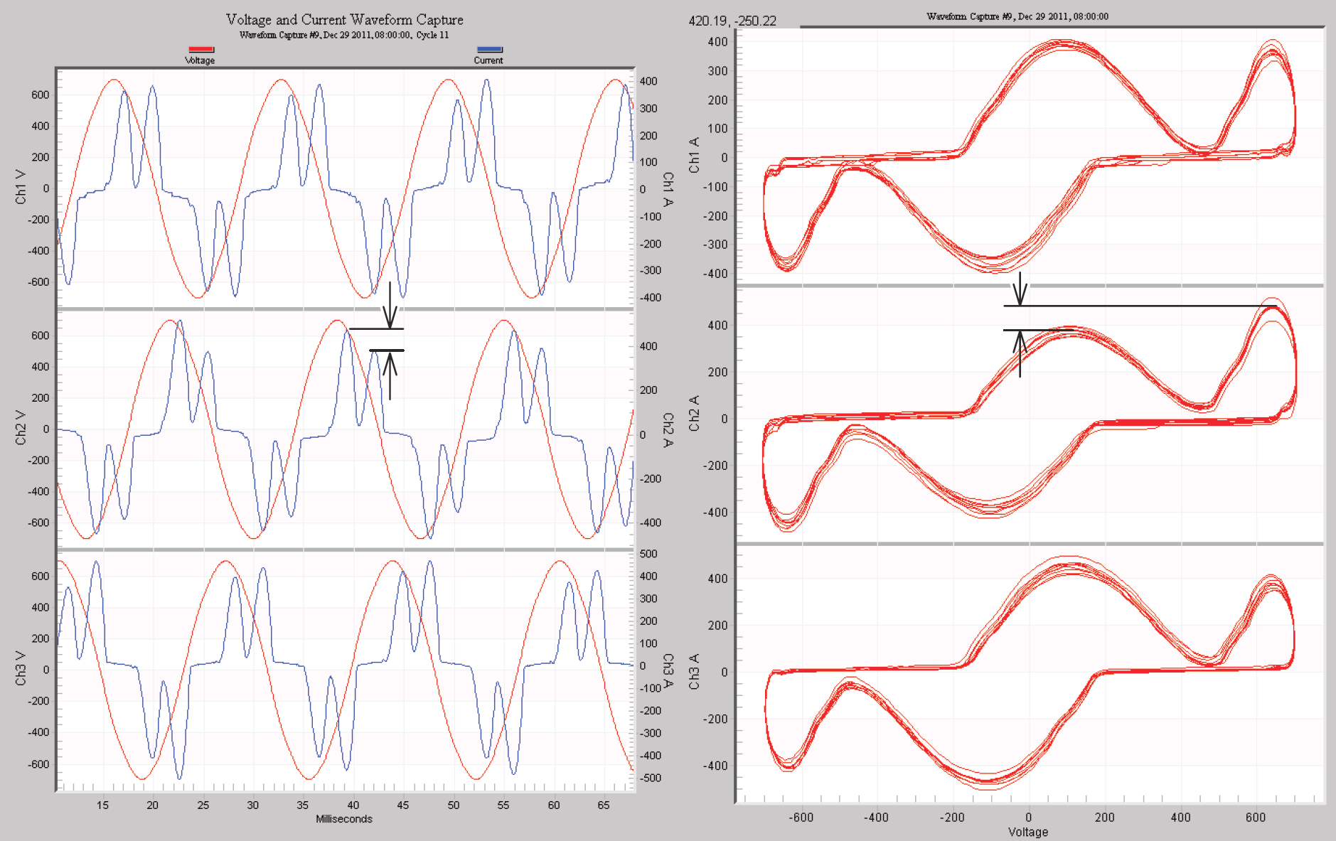 Figure 7. VFD waveform with associated parametric plot. Current pulse height difference is shown in both plots