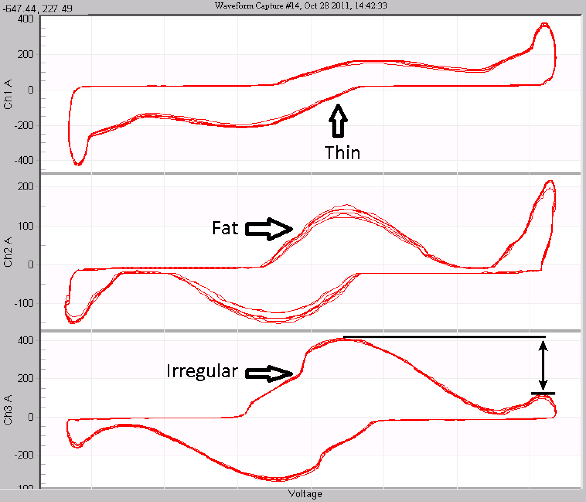Figure 8. Impending VFD failure shown in parametric plot
