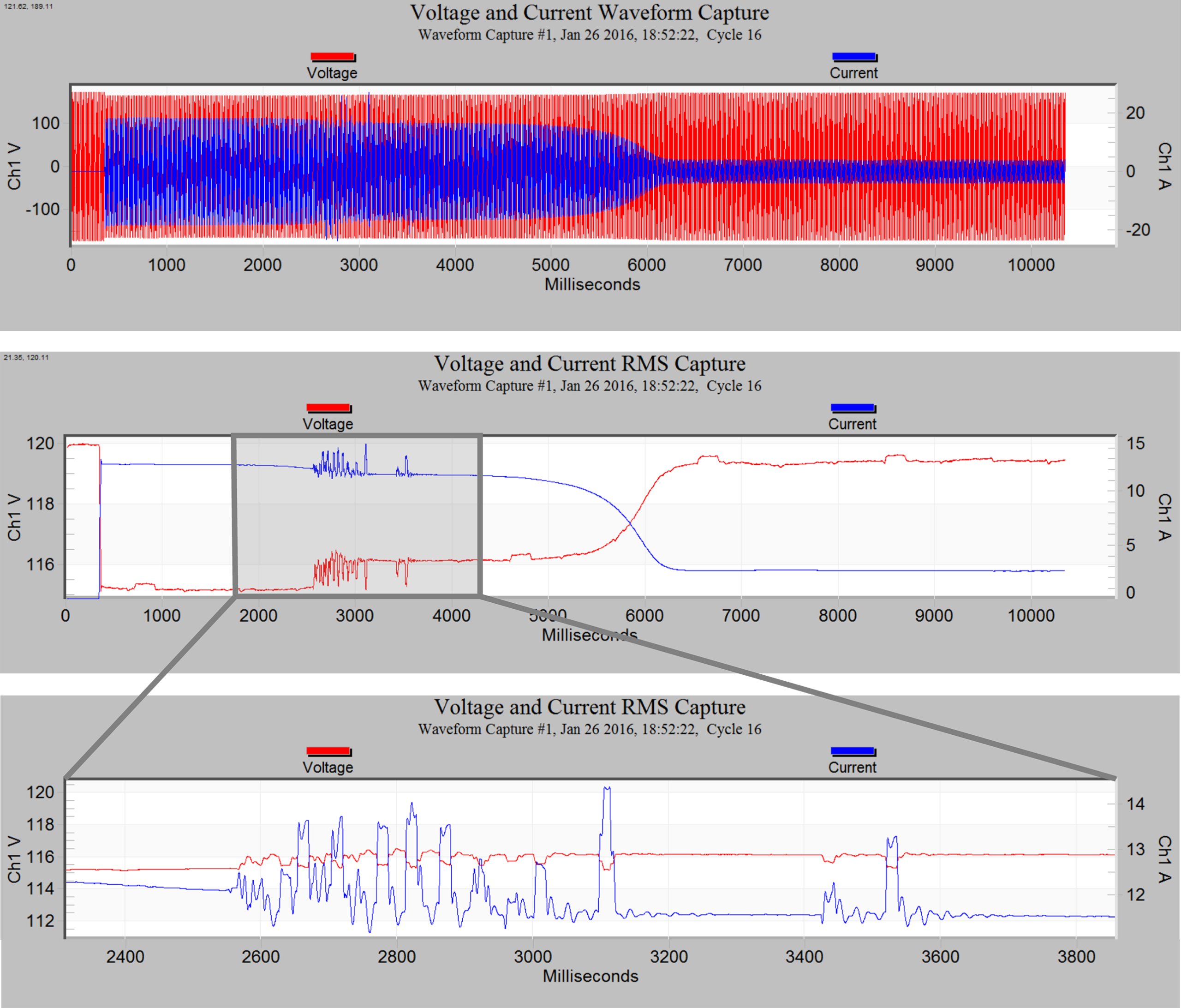Figure 3. ProVision plots of motor startup event. Top: raw waveform capture with 256 samples per cycle. Bottom: Interpreted RMS voltage and current calculations from original waveforms