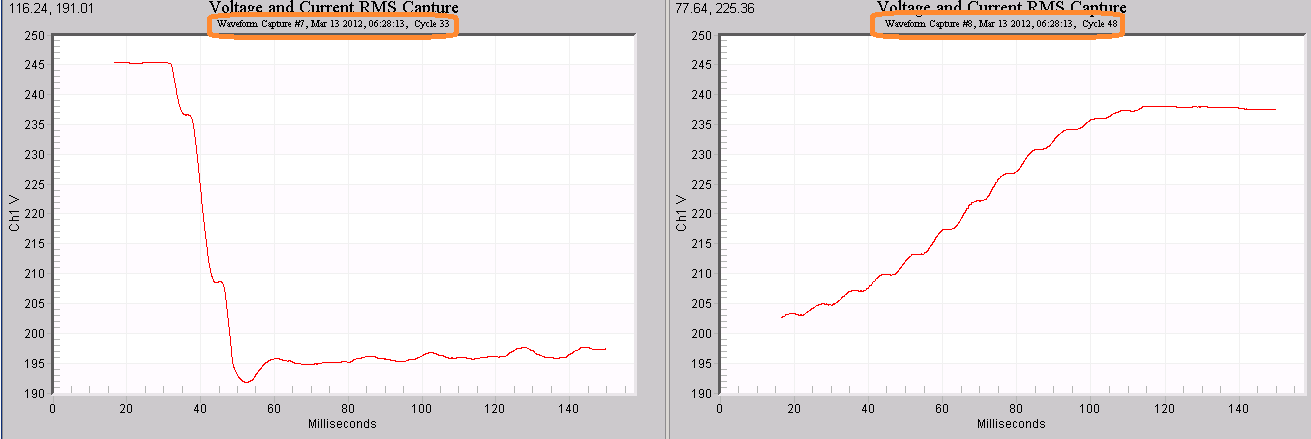 Figure 6. Measuring sag duration with a long sag that spans two waveform captures