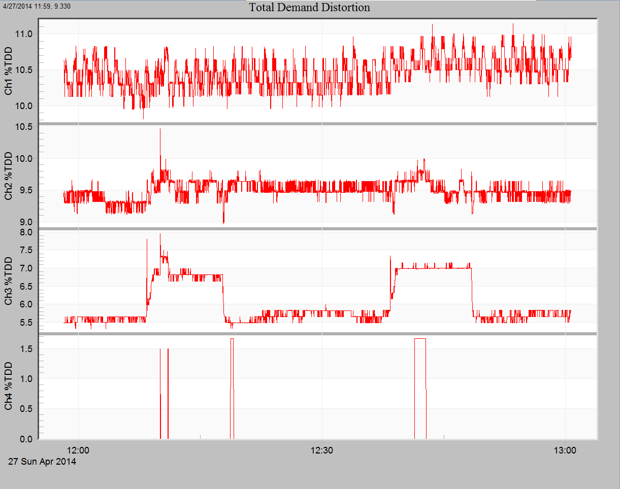Figure 3. TDD graph (above)