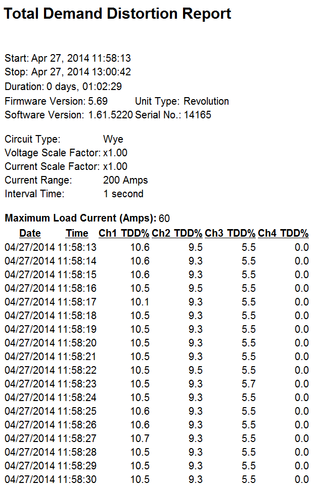 Figure 4. TDD report