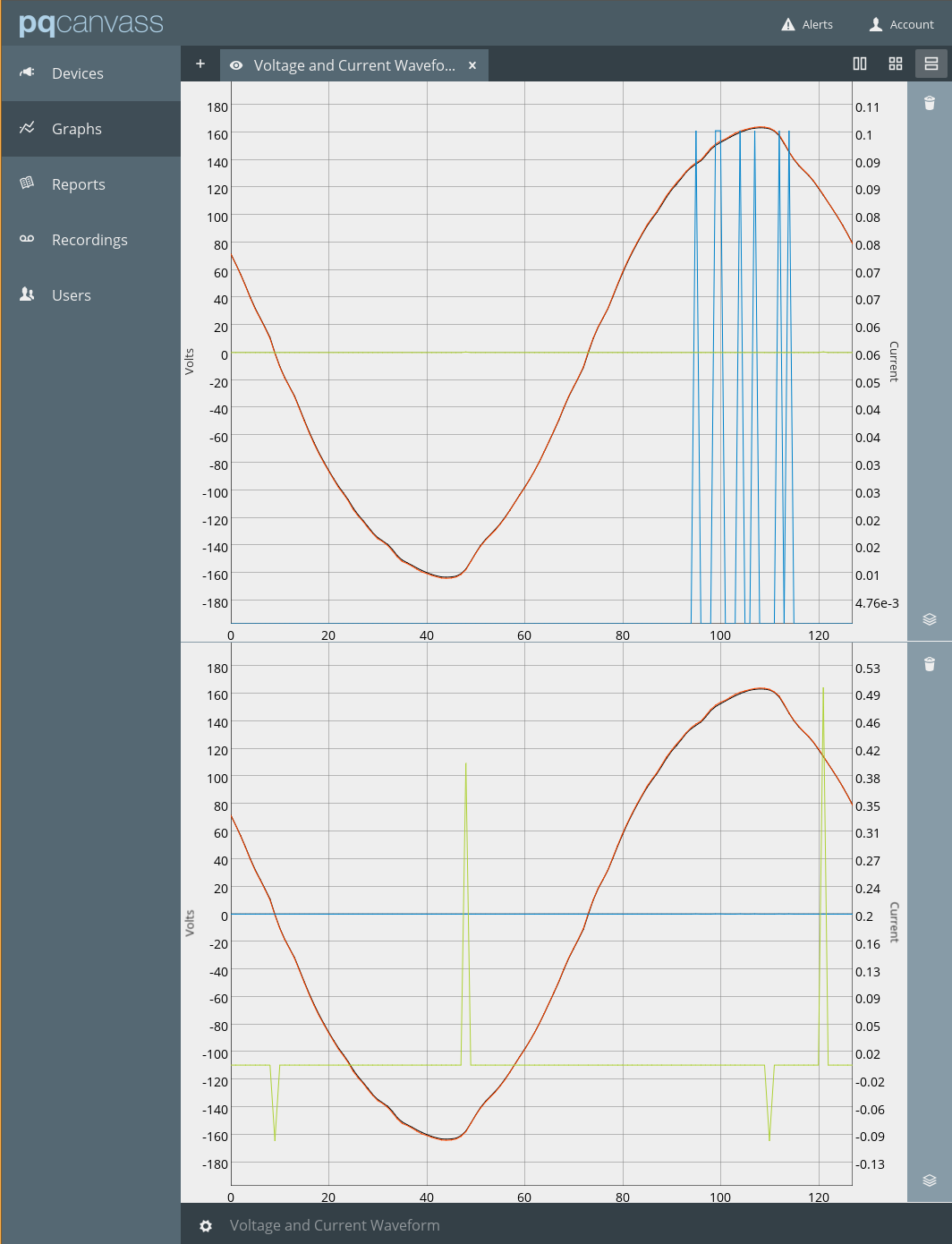 Graphs and waveforms in PQ Canvass (above)