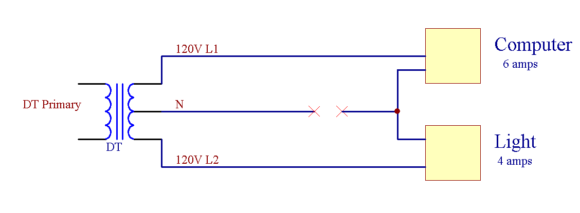 Figure 1. Load on each leg of a single phase system