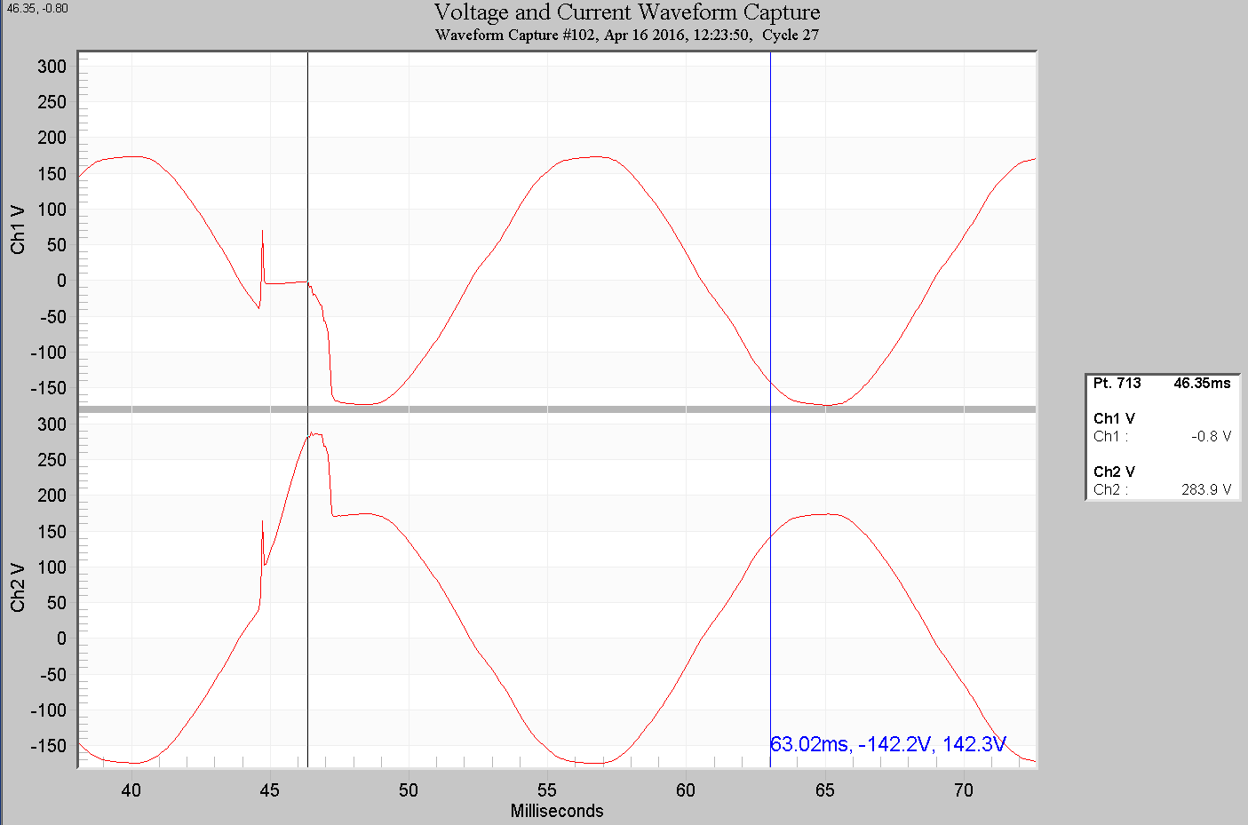 Figure 5. Open Neutral event from Figure 3 showing that L1(t) + L2(t) is unchanged during the event