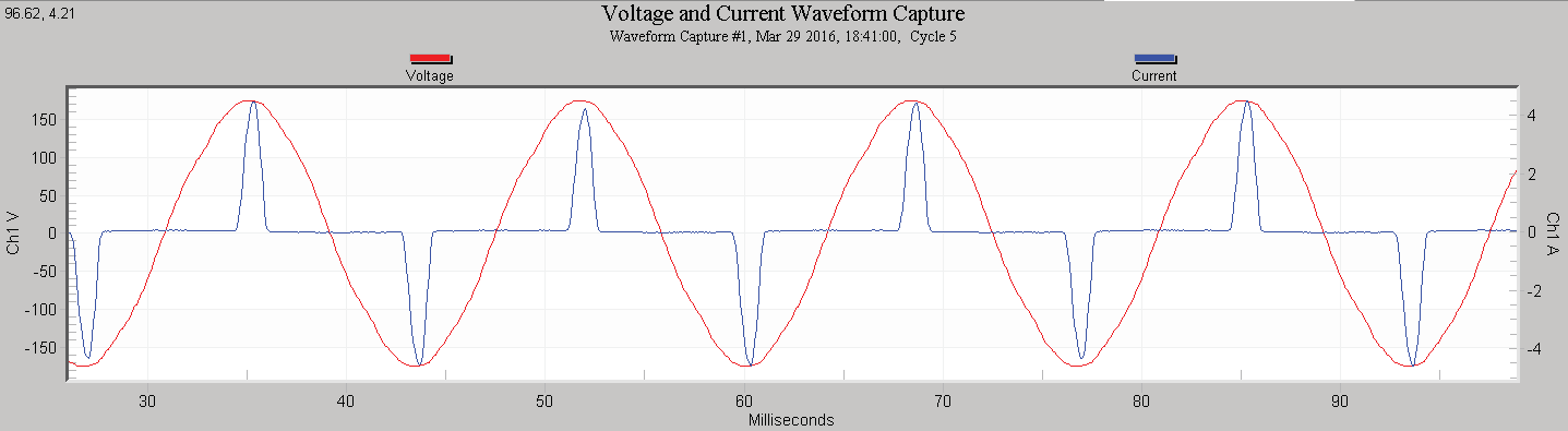 Figure 2. Typical nonlinear electronic load with voltage (red) and current (blue)
