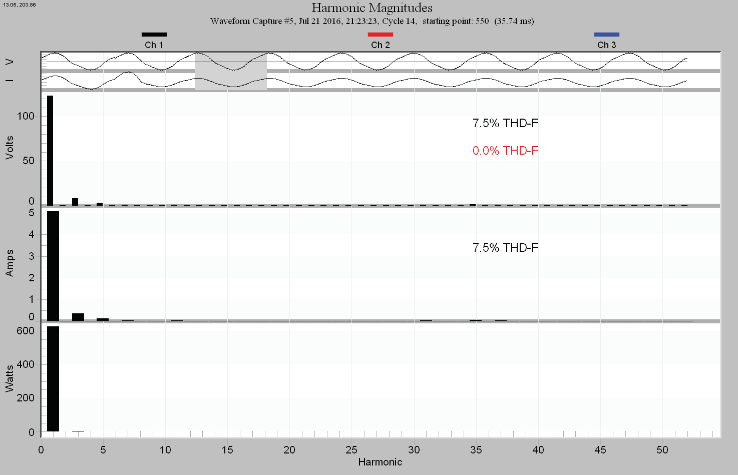 Figure 2. "Generator A" Brushless Alternator type Generator with AVR