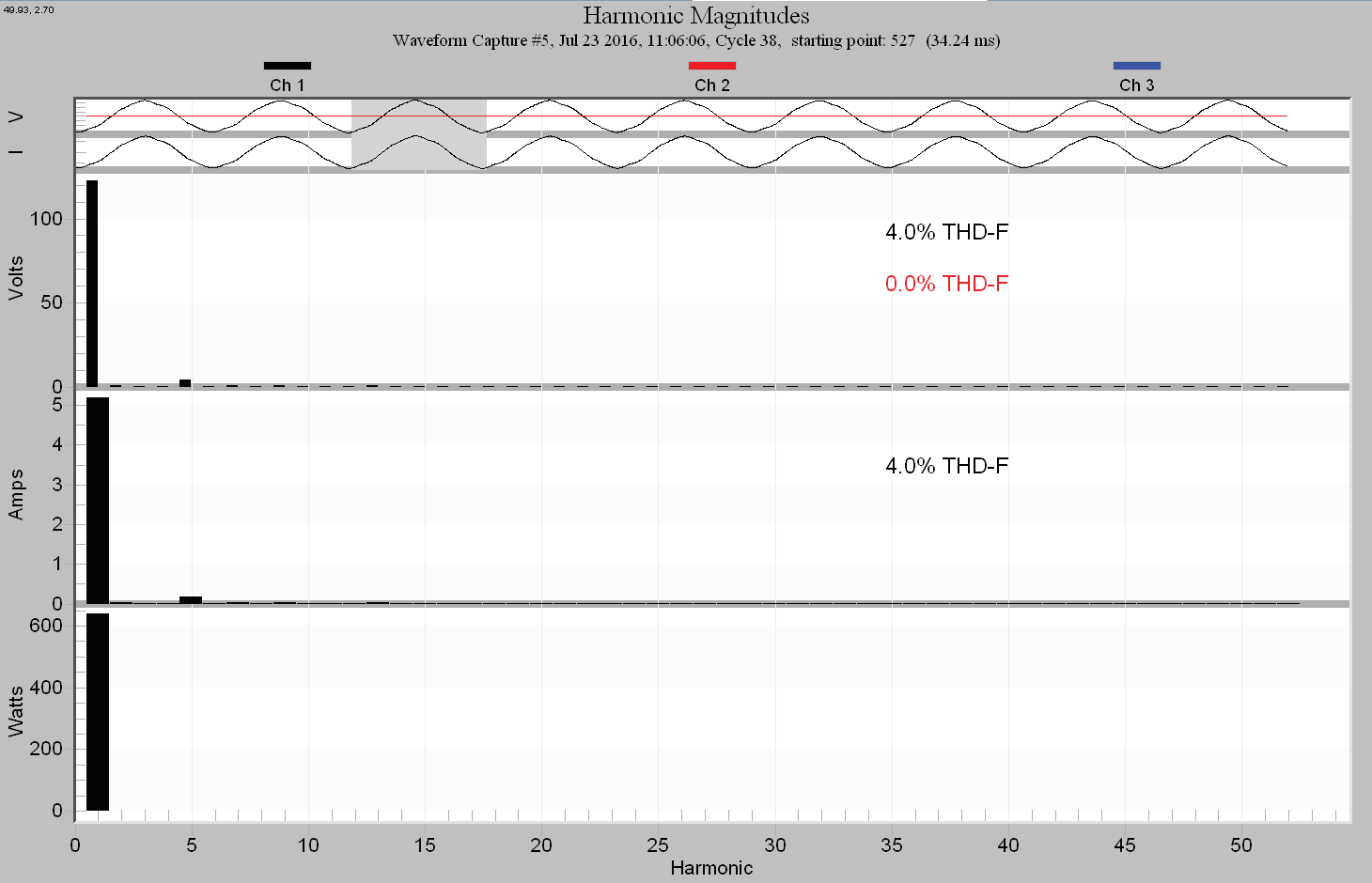 Figure 3. "Generator B" Brushless Alternator type Generator with AVR