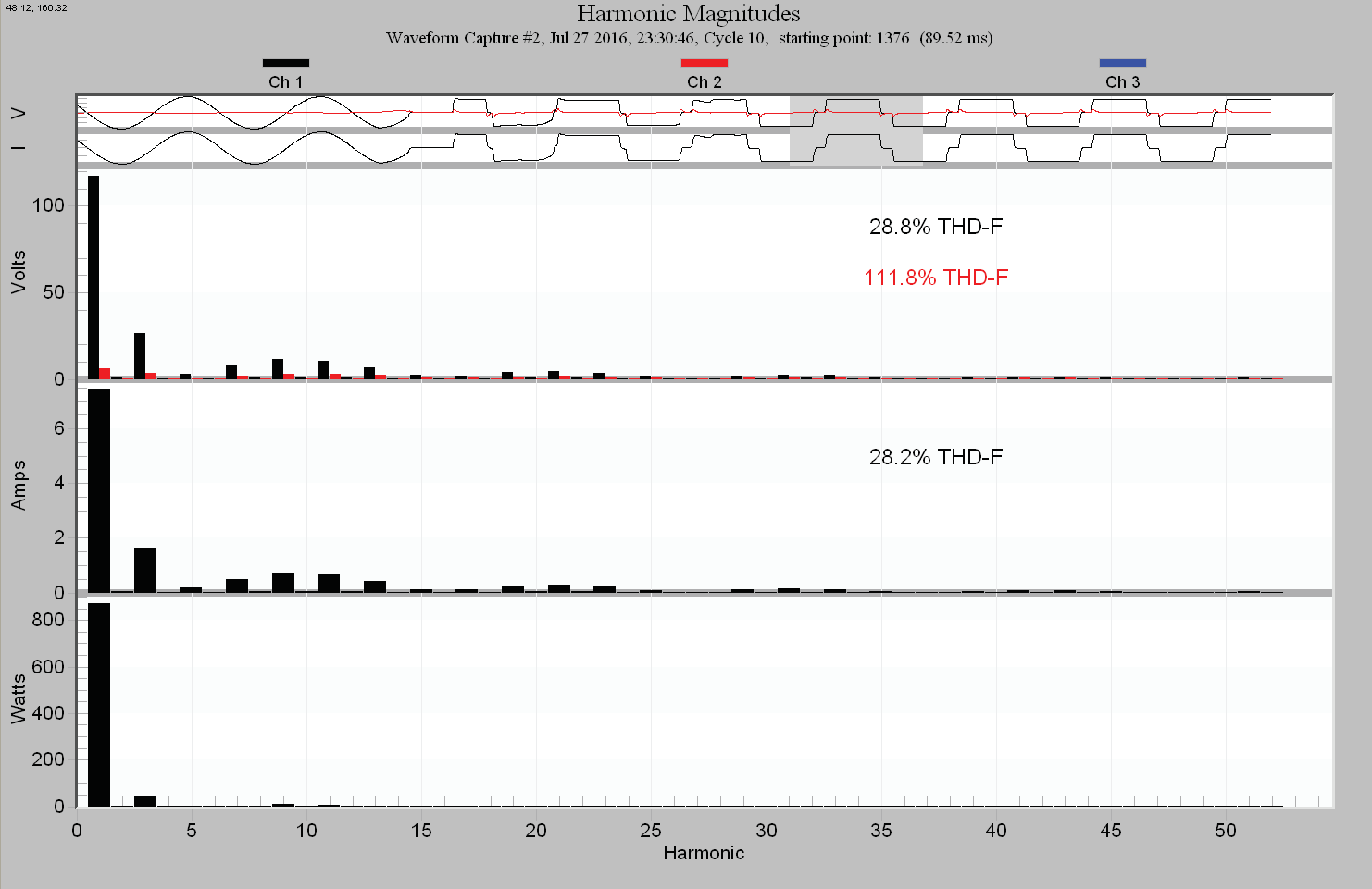 Figure 6. UPS output running on its batteries supplying 800 Watts to load
