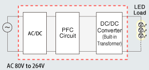 Block diagram for a power factor correction LED power supply