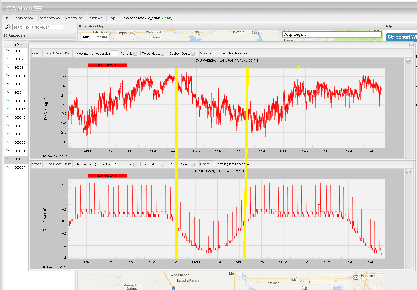 Figure 3. Residential PV voltage (top plot) and PV generation (bottom plot) in Canvass (Boomerang data)