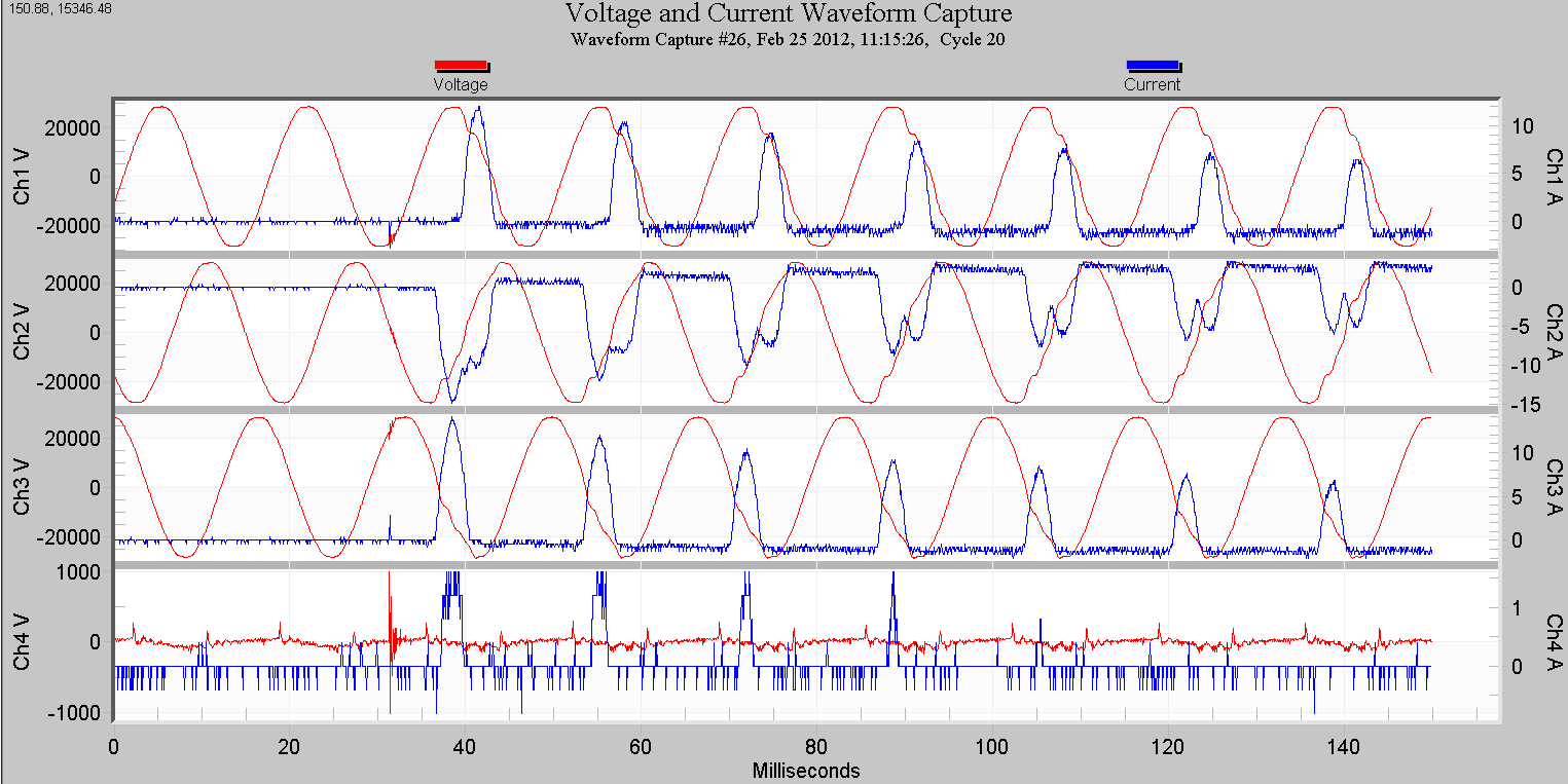 Figure 6. 5 MW photovoltaic startup current (blue)