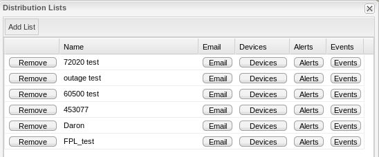 Figure 2. Distribution lists