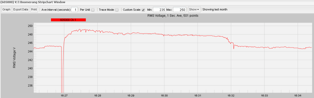 Figure 8. Voltage swell after interruption