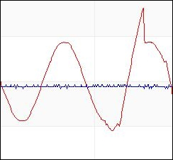 Figure 1. CBEMA Type I Event