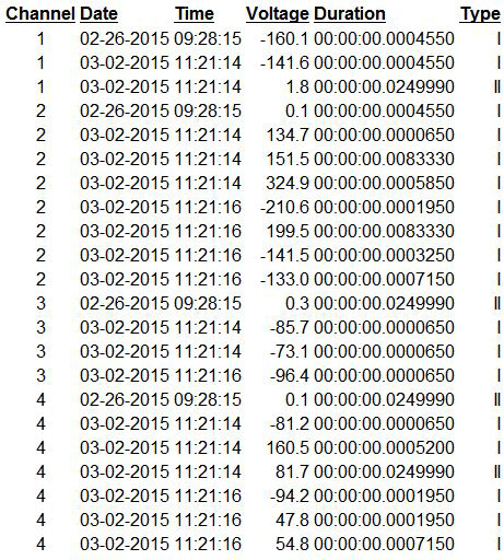 Figure 3. CBEMA Report