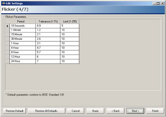 Figure 4. Standard default flicker parameters (below)