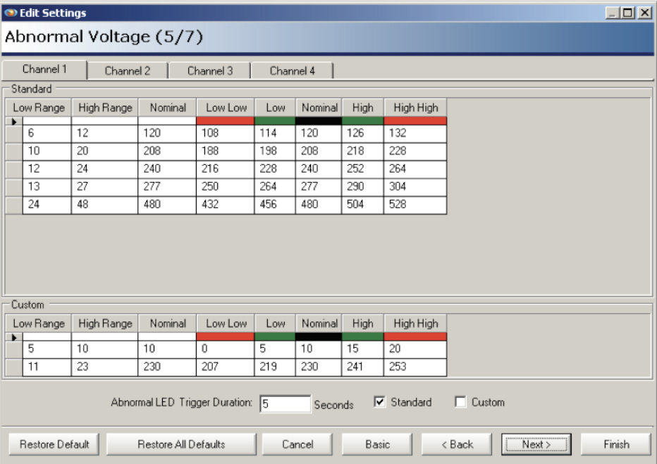 Figure 6. Abnormal voltage default values (below)