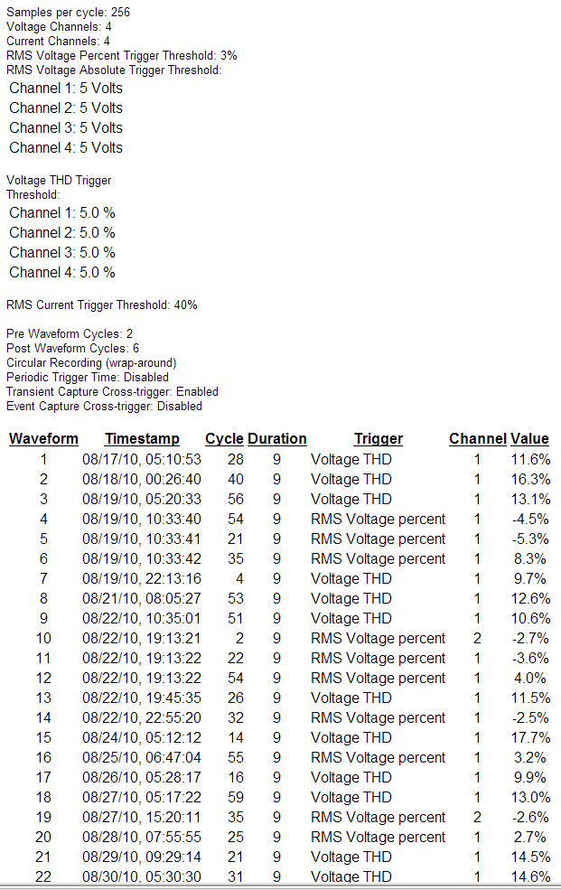 Figure 2. Waveform capture report detailing events, trigger source, and triggering value