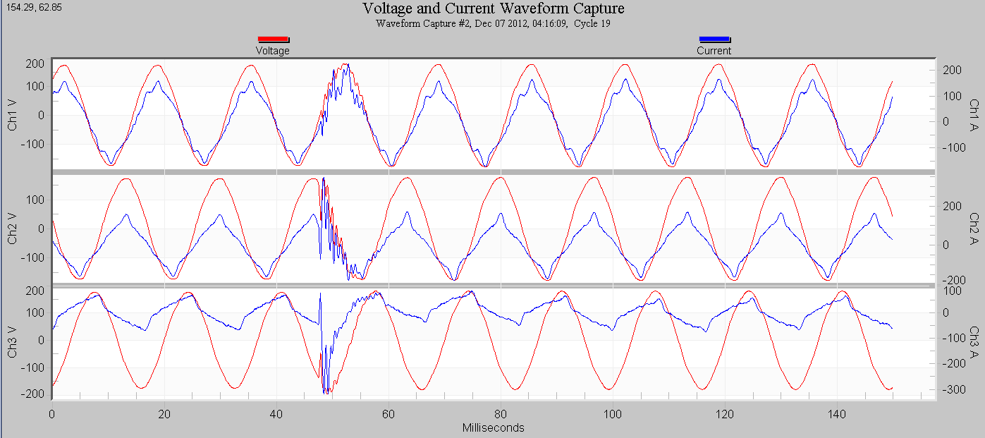 Figure 4. Waveform capture triggered by a 13.3% THD change