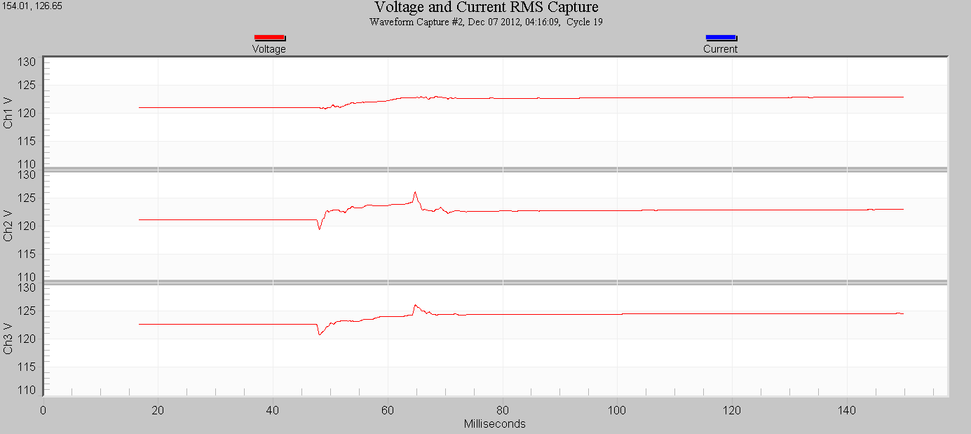 Figure 5. RMS graph of the 13.3% THD change shown in Figure 4