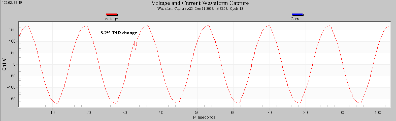 Figure 7. Voltage notch captured with THD change of 5.2%