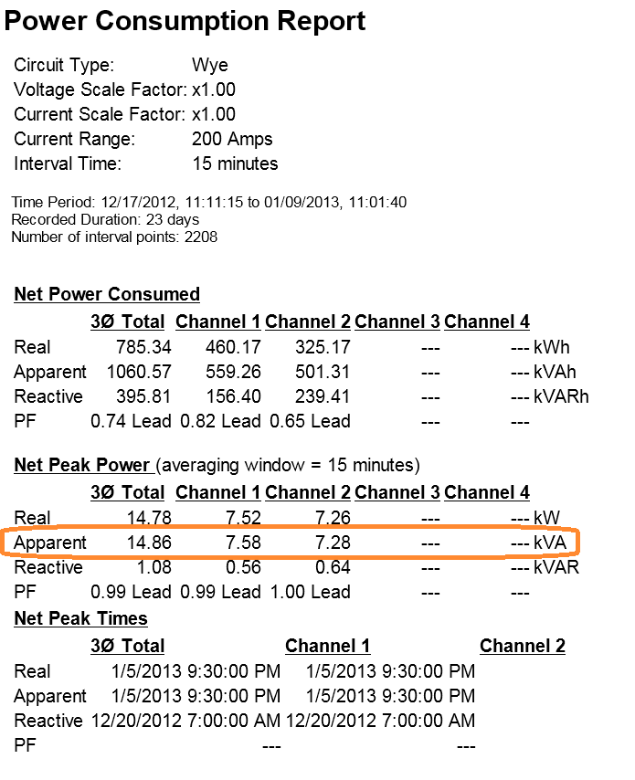 Figure 3. Power Consumption report, with Peak Apparent Power demand highlighted