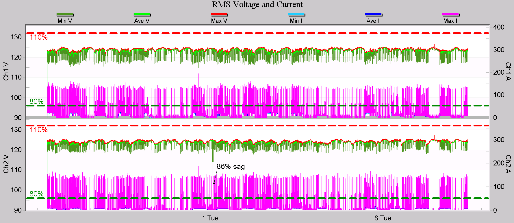 Figure 3. ITIC-annotated stripchart