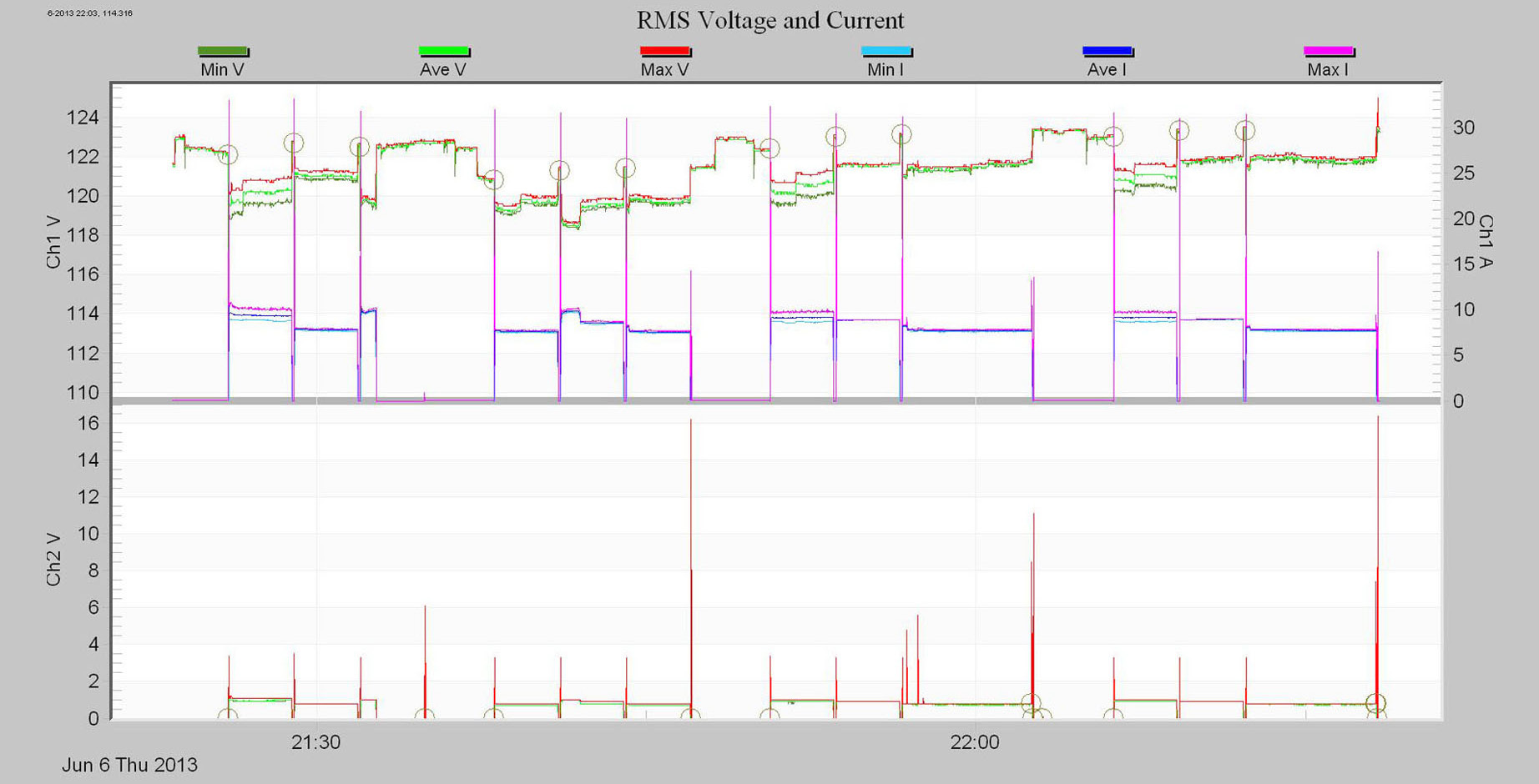 Figure 3. Typical motor start example
